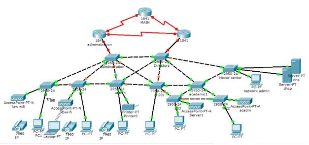 BN202 Network Requirement Analysis and Plan.jpg